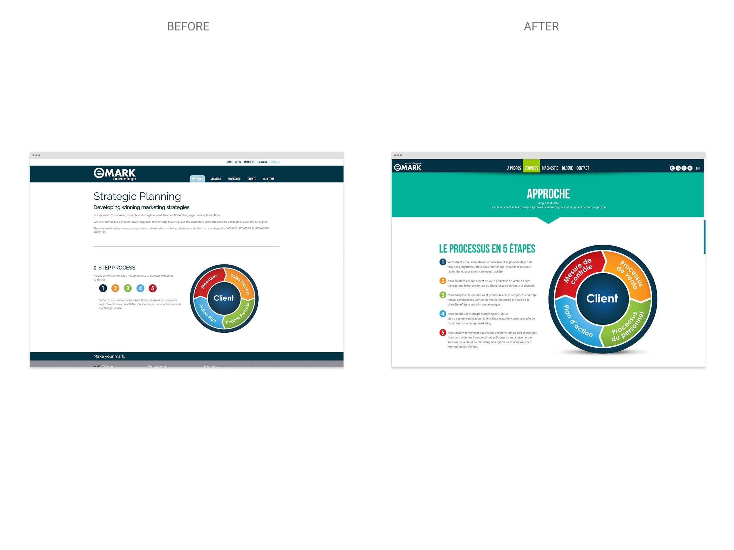 eMARK - Website 04 - Before & After