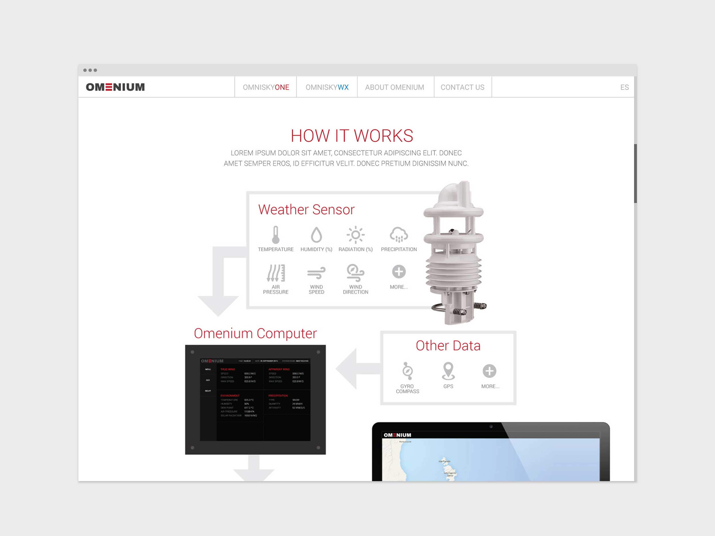 Omenium - Website 03