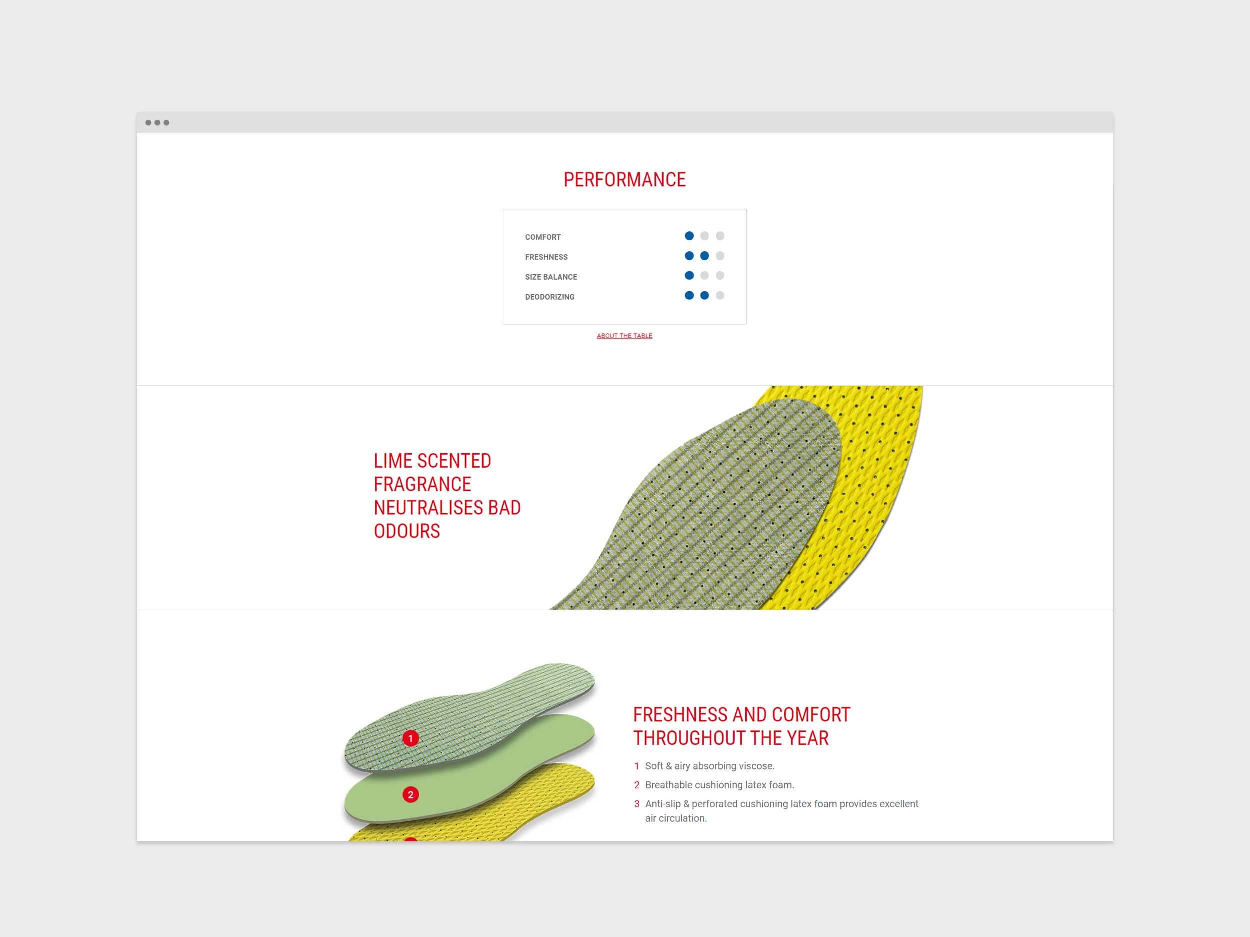 NEES - Website 07